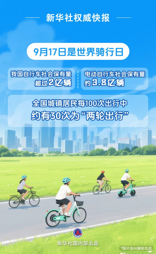 正规的股票配资 我国自行车和电动自行车社会保有量约5.8亿辆